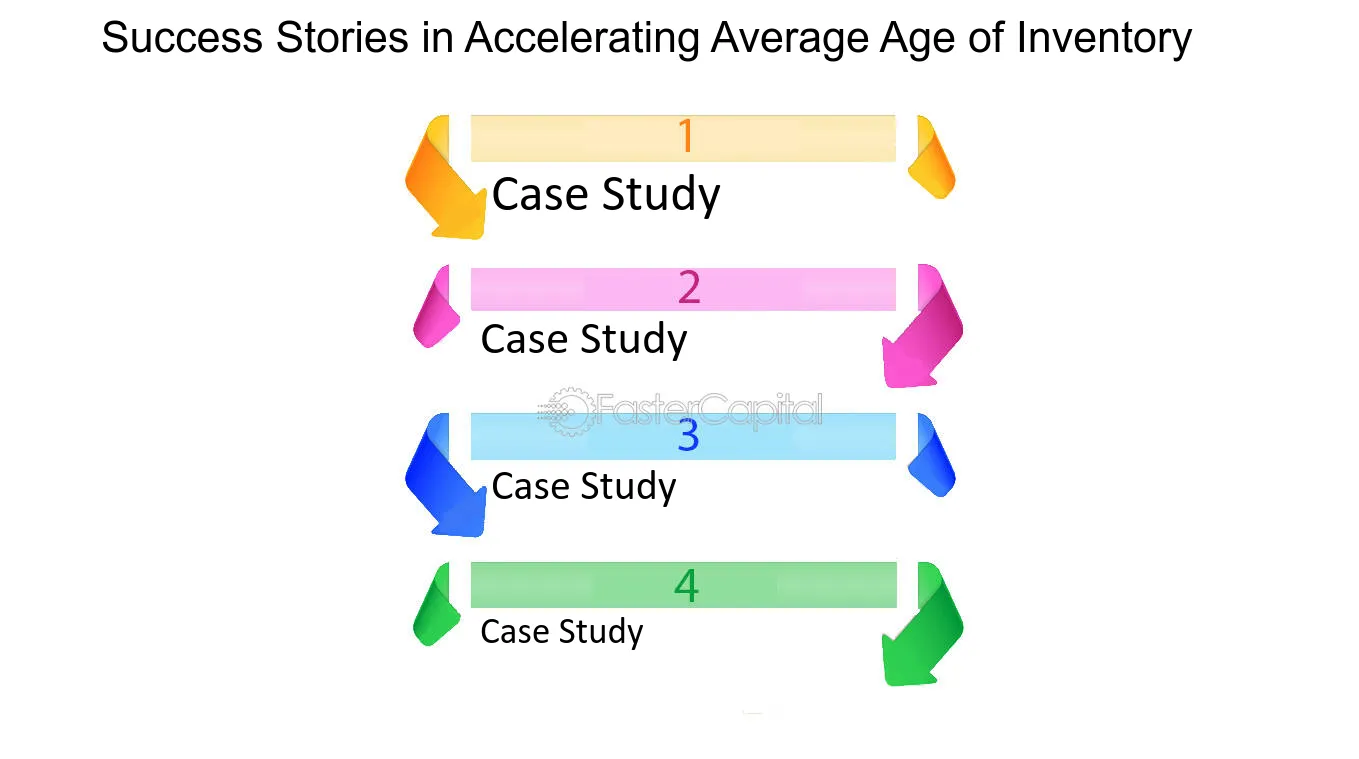 Success Stories in Accelerating Average Age of Inventory - Lead time reduction: Accelerating Average Age of Inventory